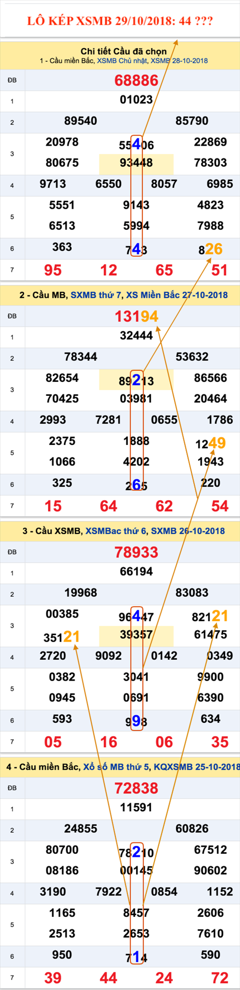 An so kep duy nhat - Lo kep XSMB 29-10-2018 An so kep duy nhat - Lo kep XSMB 29-10-2018